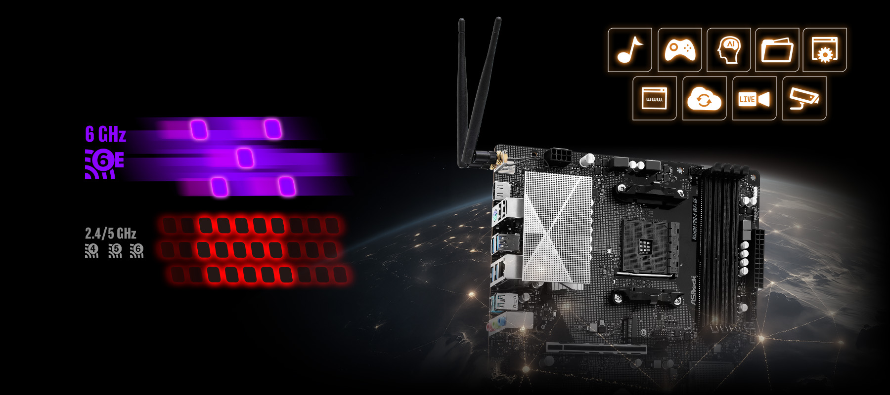 Wi-Fi 6E 802.11axe